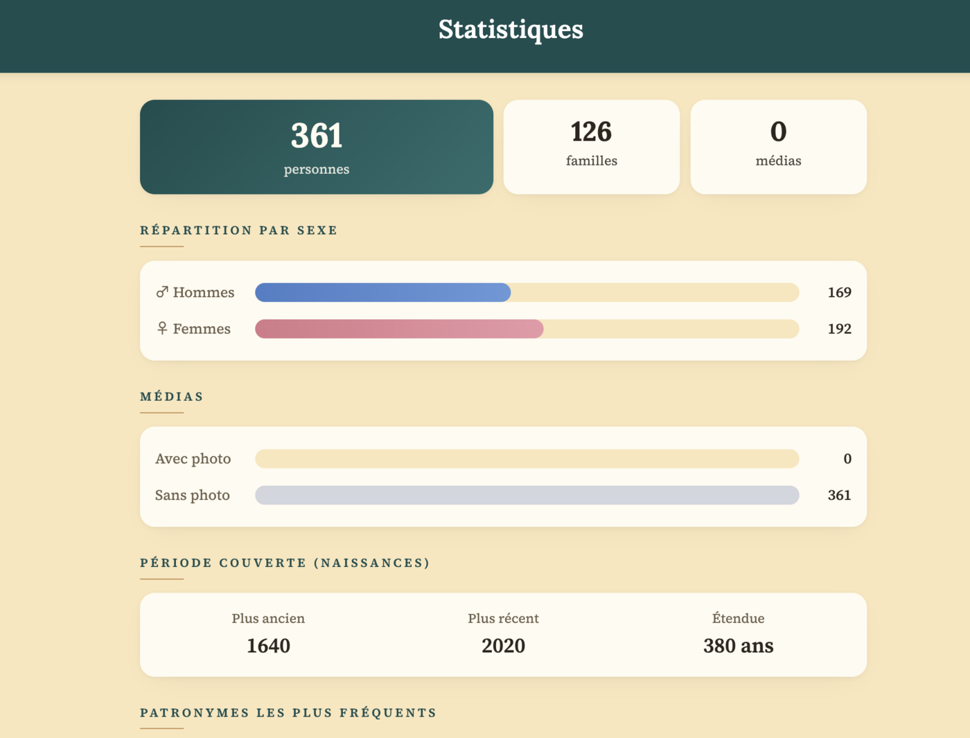 GeneaMin — Statistiques de l'arbre